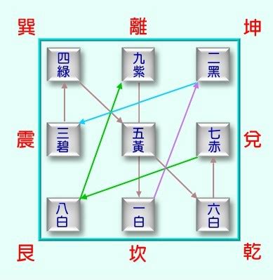 洛書數|洛書(龜書):發展歷程,文獻記載,民間傳說,相關考古,種類…